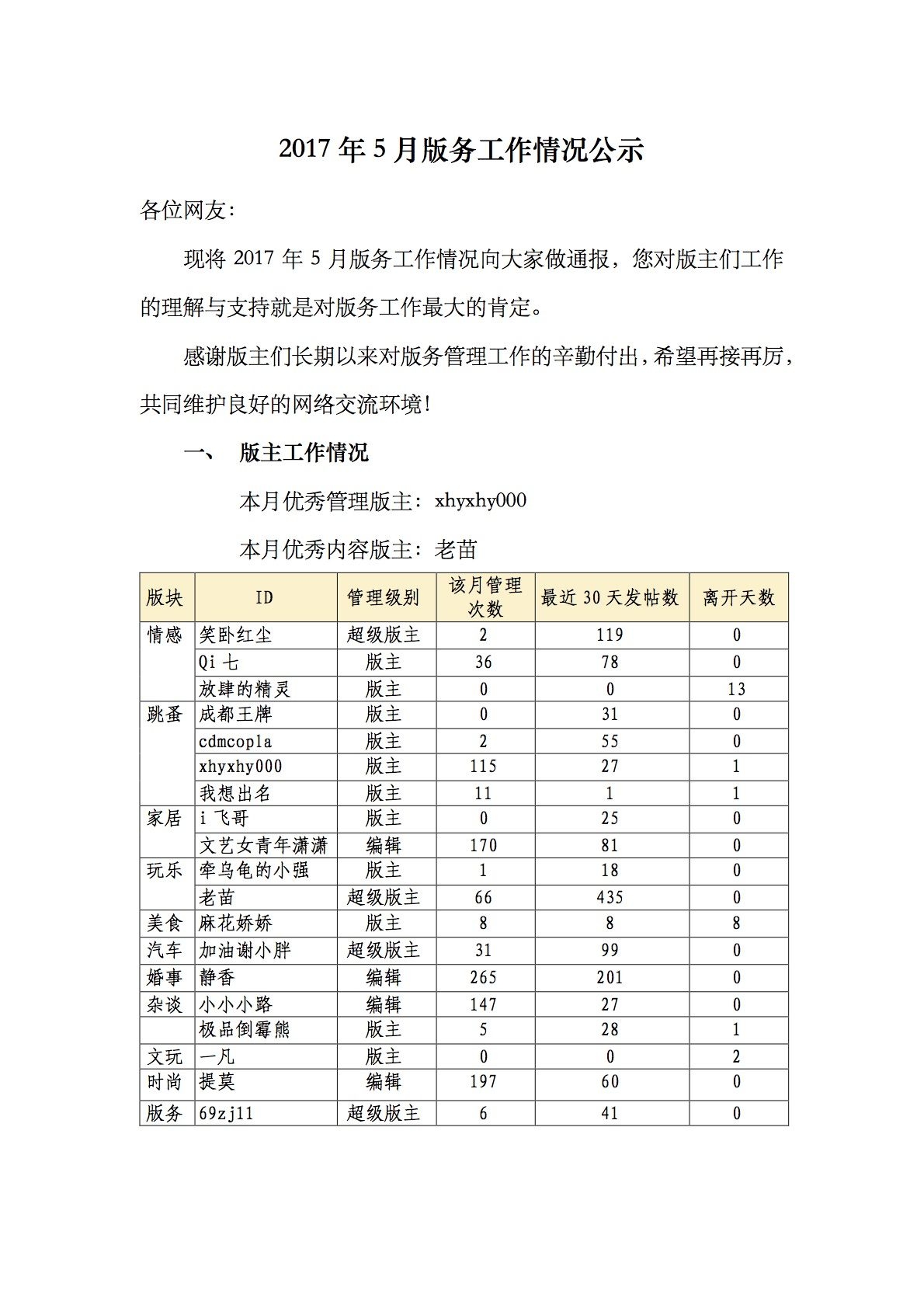 2017年5月版务工作情况公示.jpg