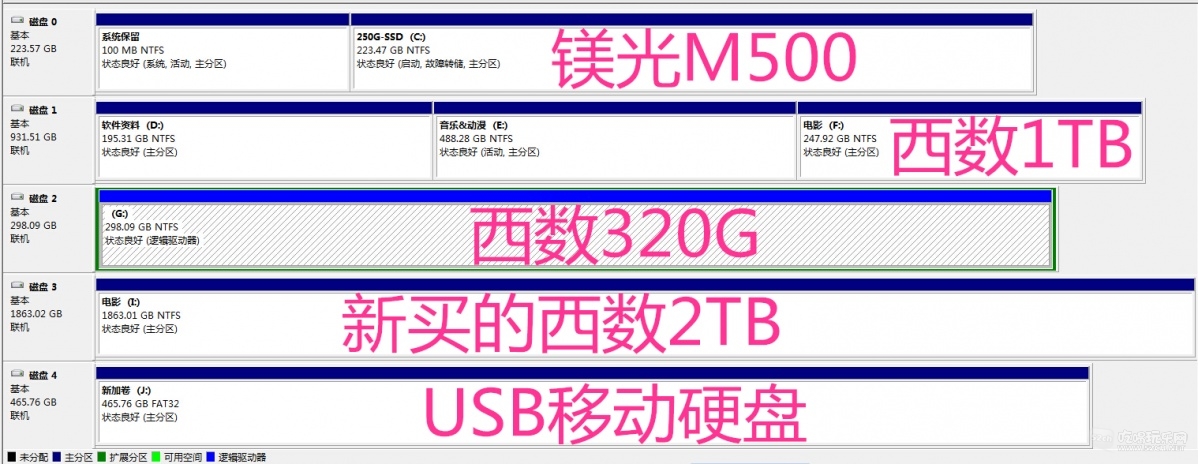 磁盘管理.jpg