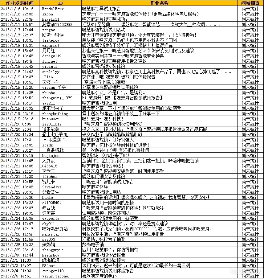 作业1