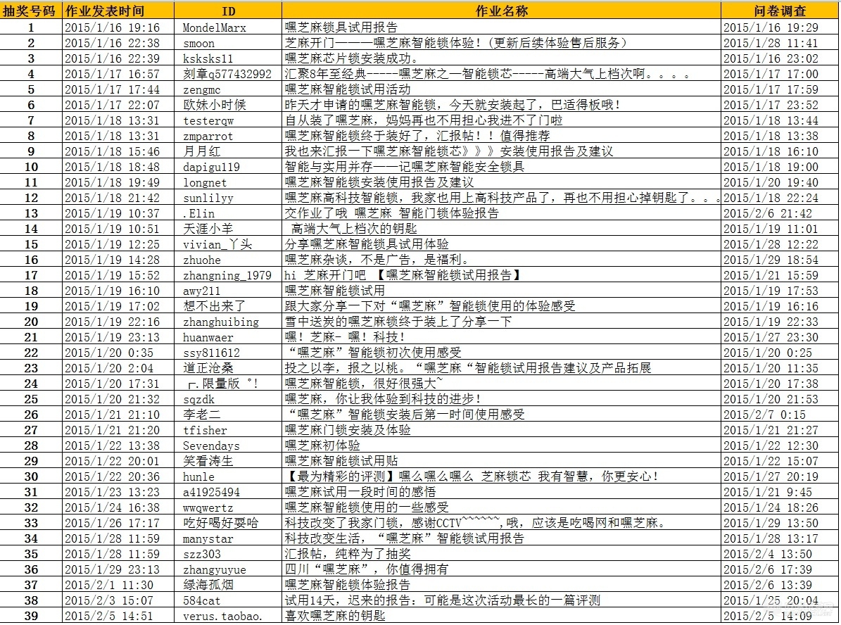 土豪奖资格