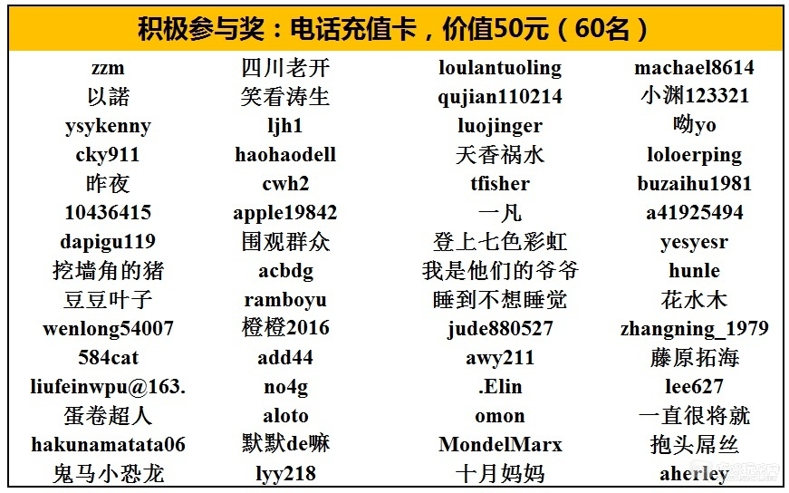 参与奖电话卡名单