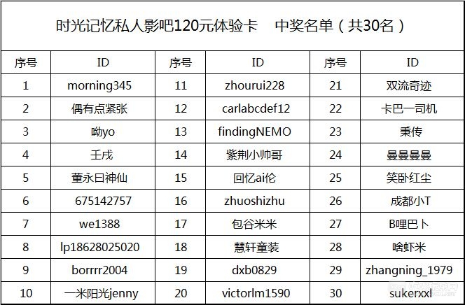 私人影吧中奖名单.jpg