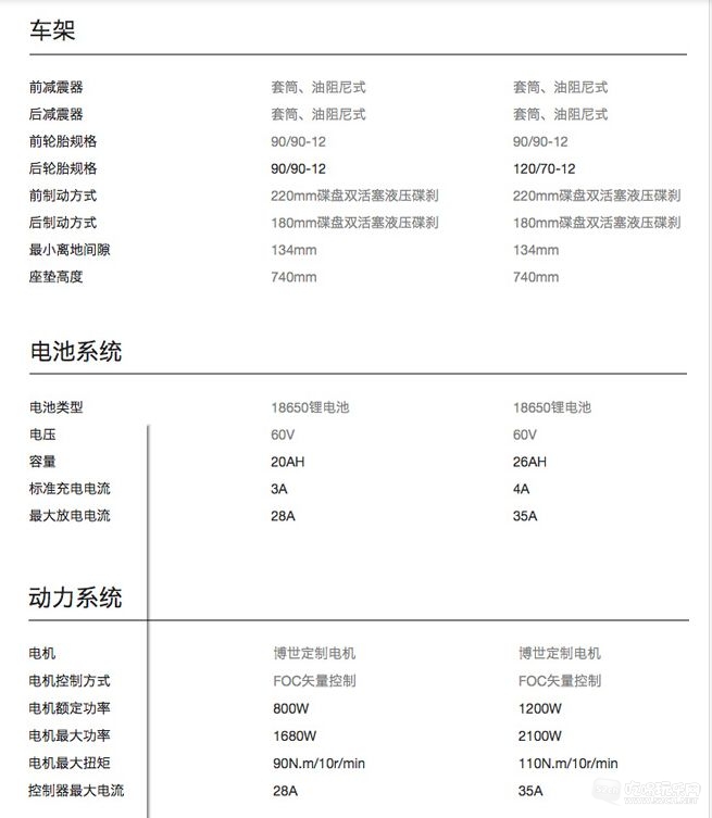 小牛规格1.jpg
