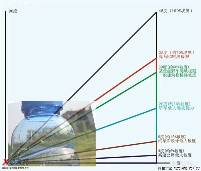 电三轮的最大爬坡极限.jpg
