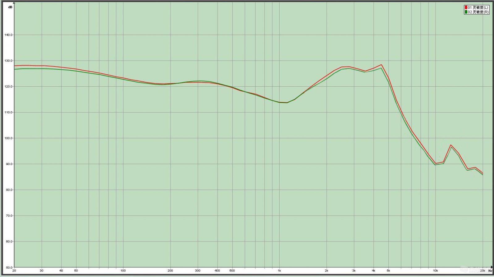 DM4曲线.jpg