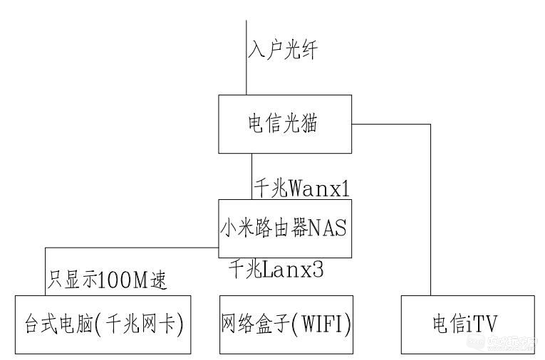 网络.jpg