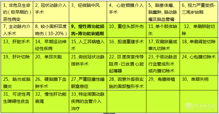 健康人生轻症.png