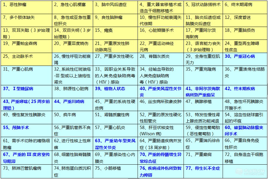 健康人生重疾.png