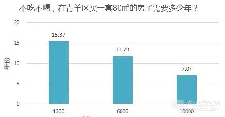 青羊区条形图.jpg
