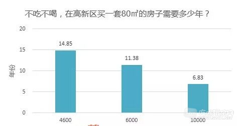 高新区条形图.jpg