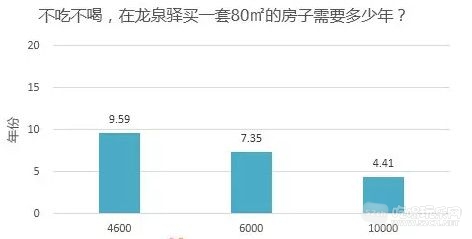 龙泉驿条形图.jpg