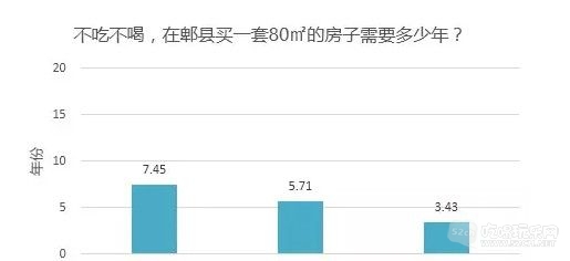 郫县条形图.jpg