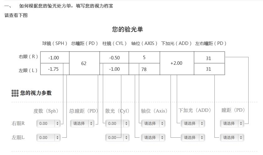 读懂验光单.jpg