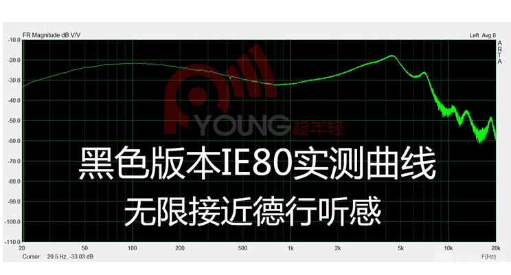 看到连听的欲望都没有！
