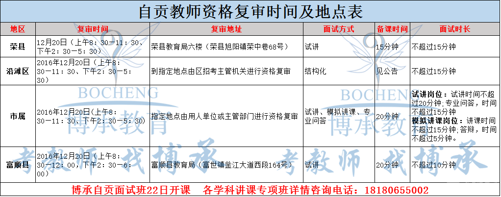 自贡资格复审_副本.png