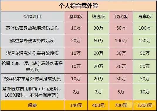 众安个人综合意外方案.jpg