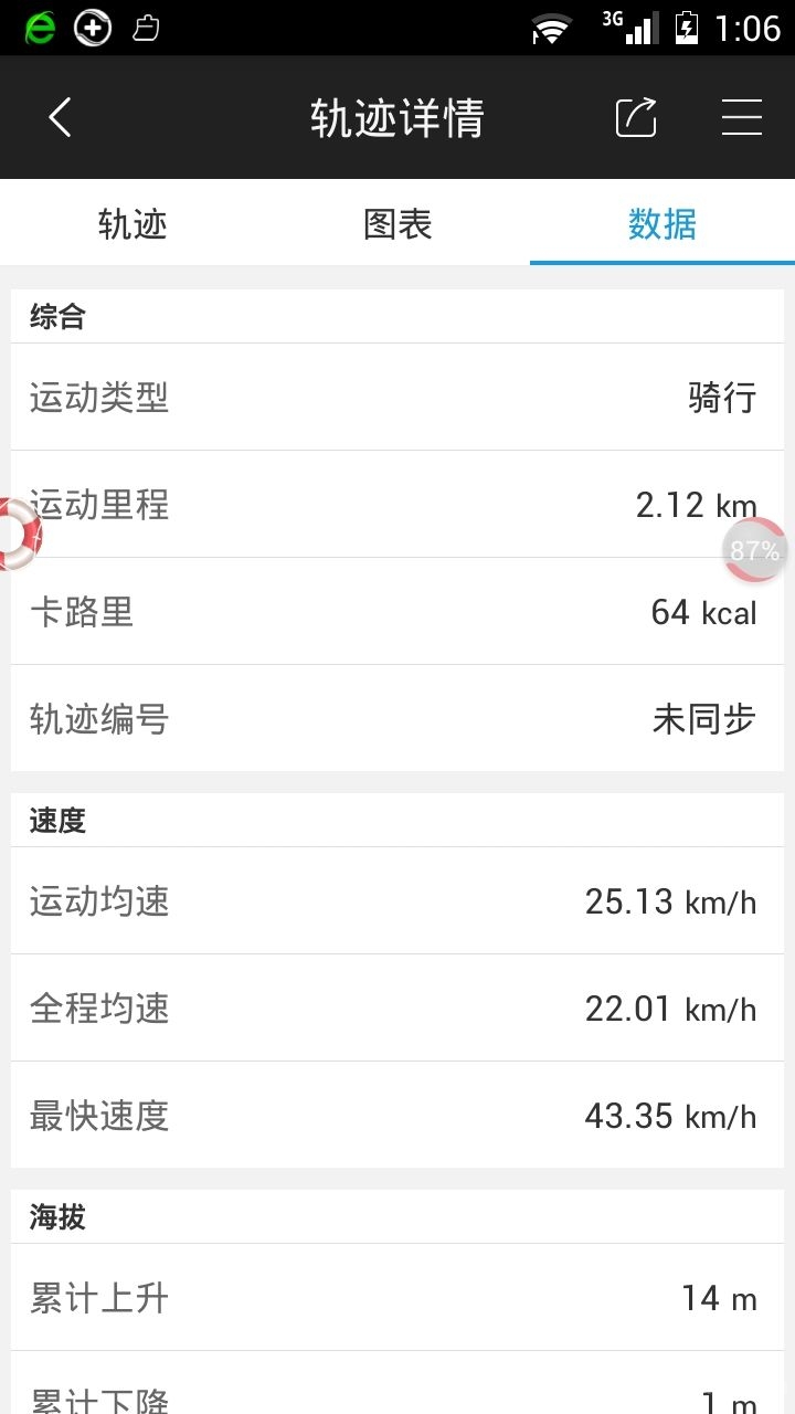 最高速度GPS