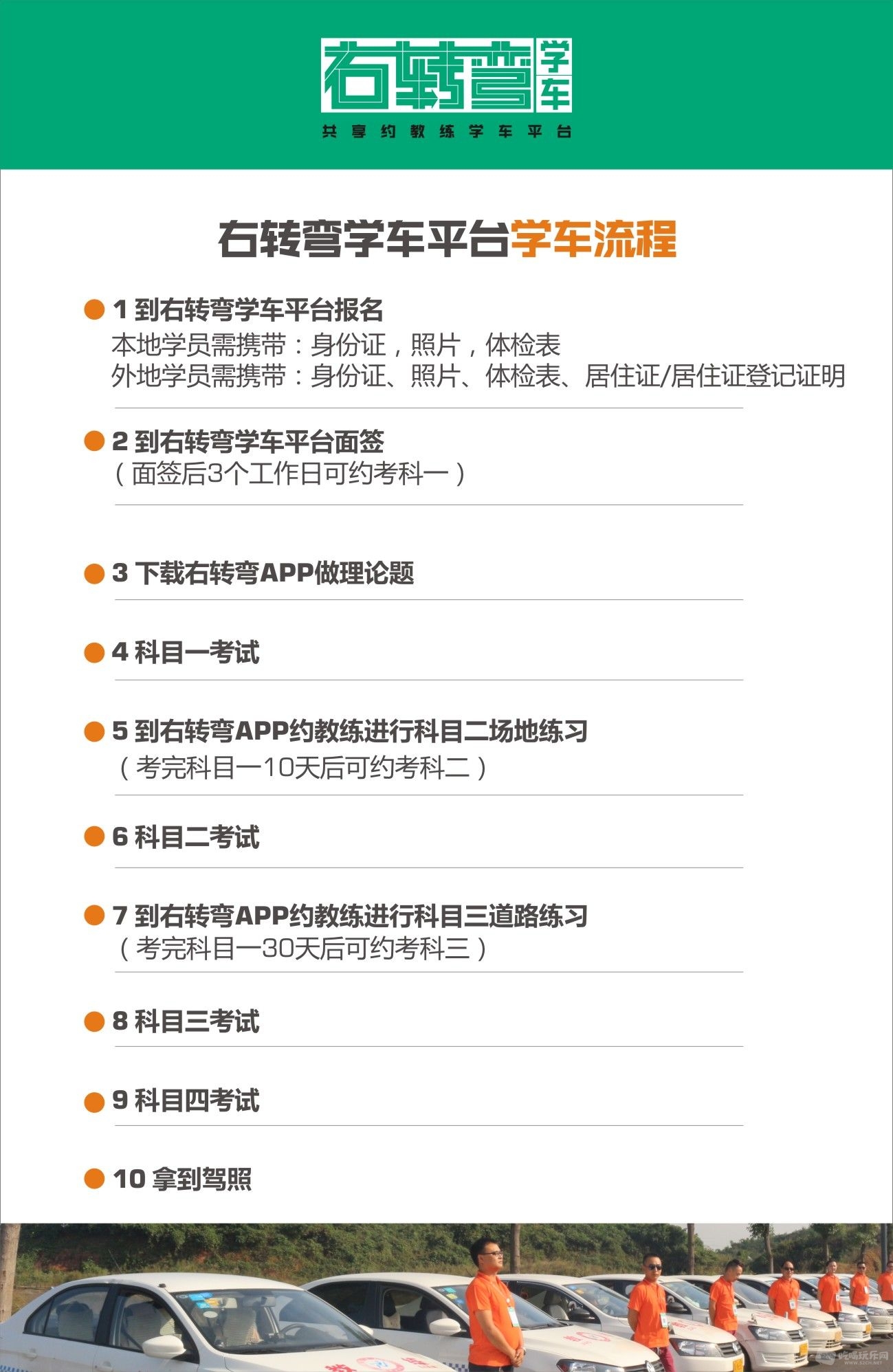 右转弯学车平台学车流程.jpg