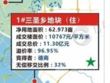 土拍溢价率