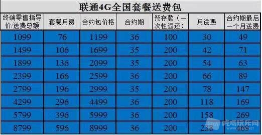 联通赠费表