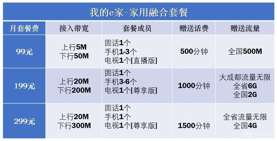 家用融合套餐简介.jpg