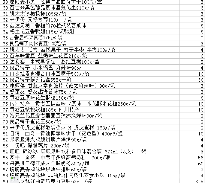 食品表3.png