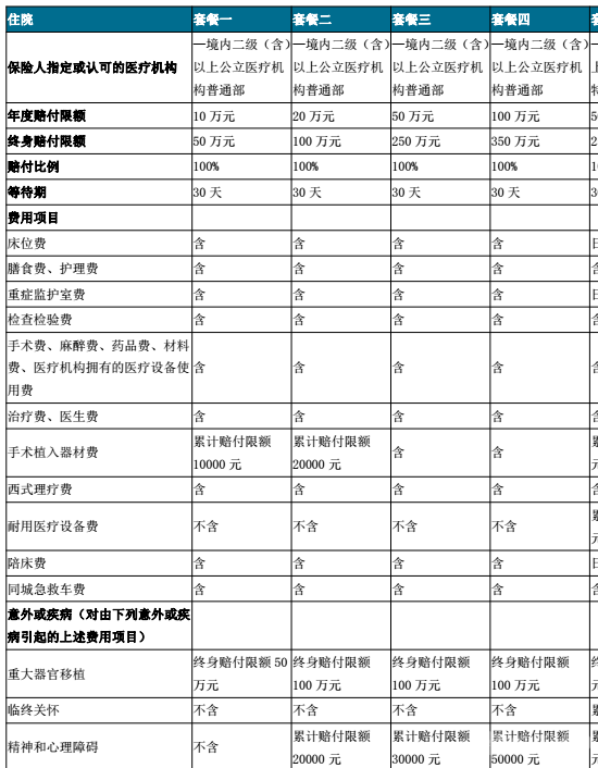 福利表截图.png