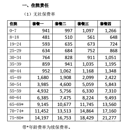 无社保费率截图.png