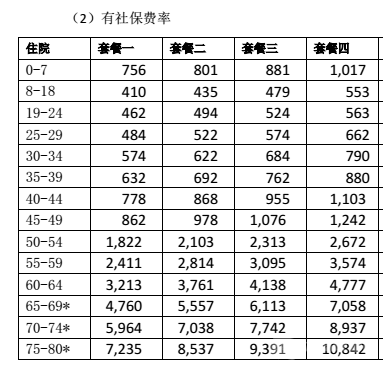 有社保费率截图.png