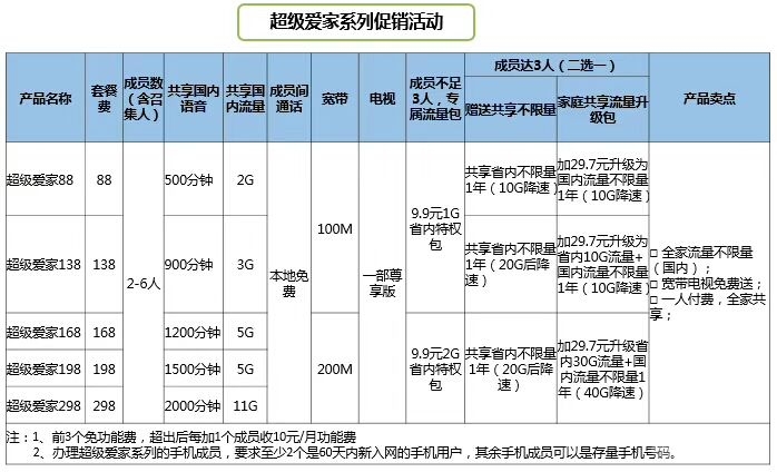超级爱家宽带.jpg