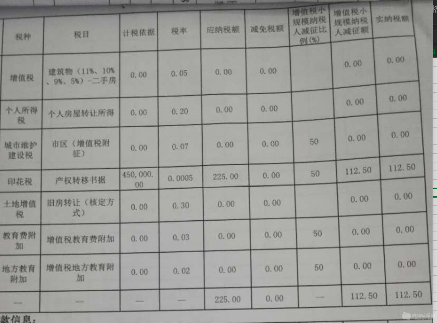 商业公寓税费.png
