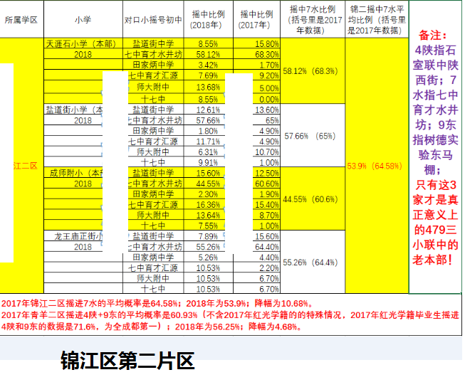 锦二