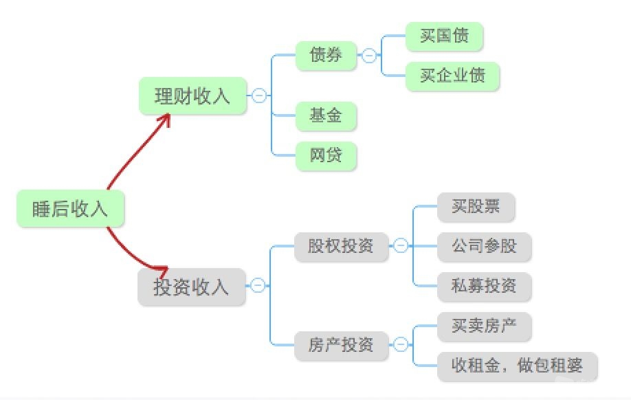 睡后收入.jpeg