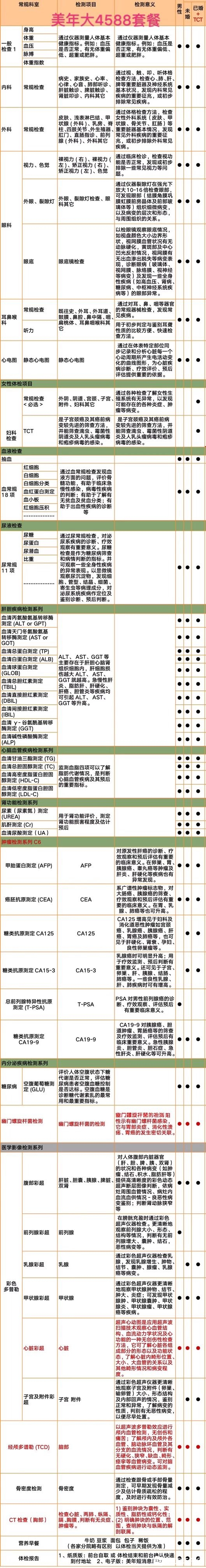 美年大健康4558套餐.jpg