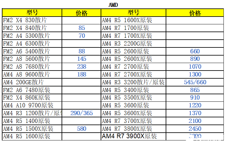 AMD 4.3.png