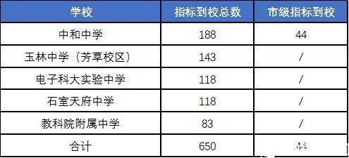 高新指标到校.jpg