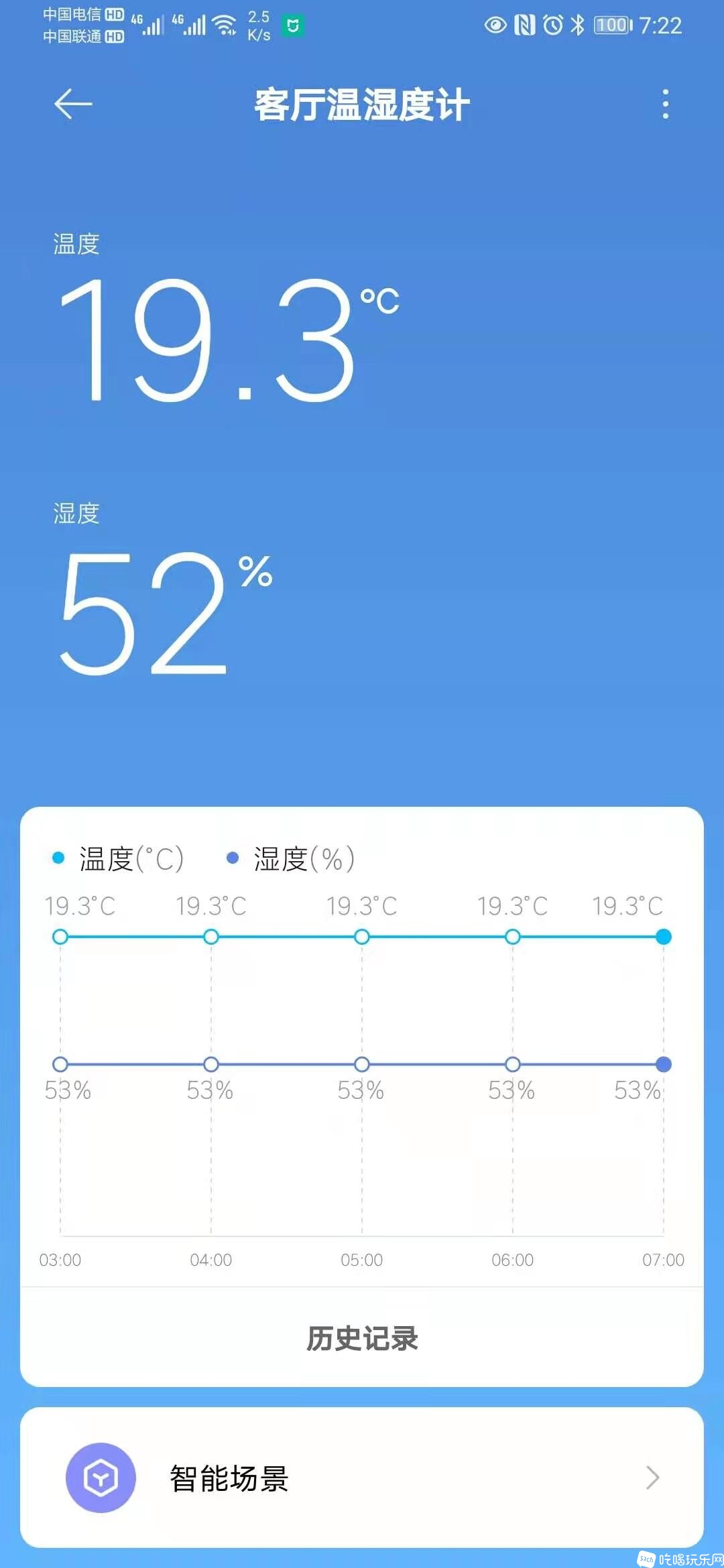 夜间温度，非常恒温