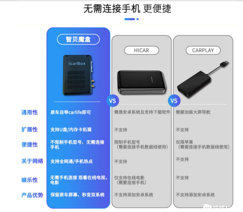 功能介绍