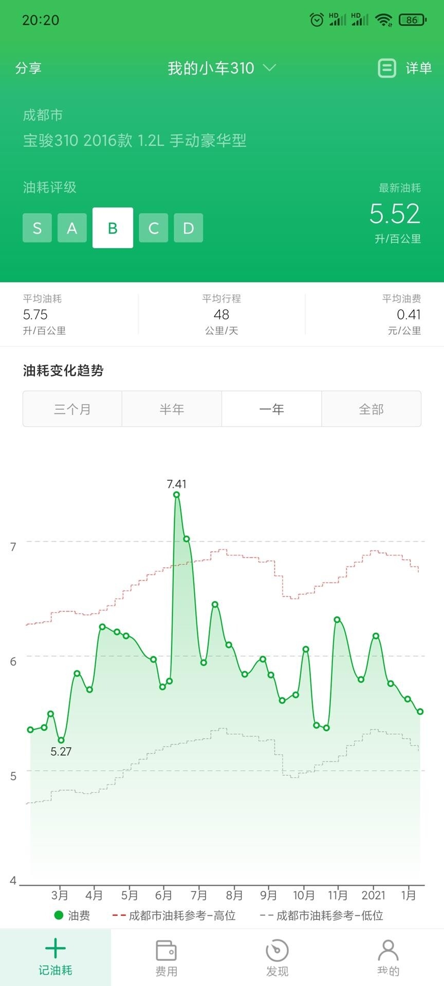 油耗1