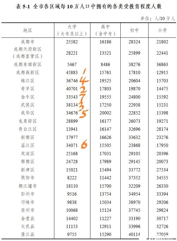 区域教育程度.jpg