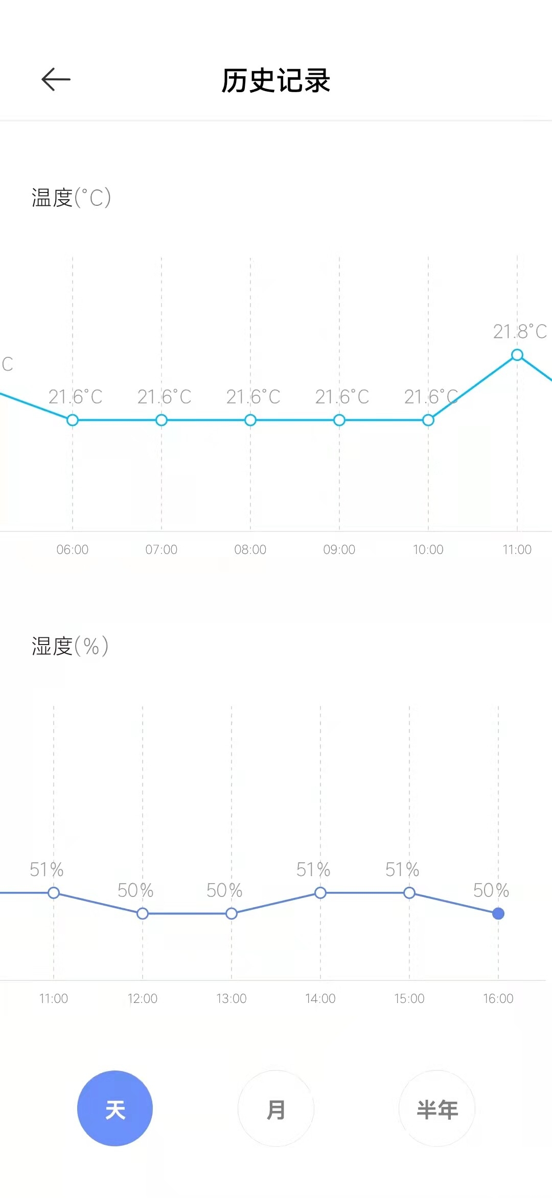 舒适度比空调高N倍。