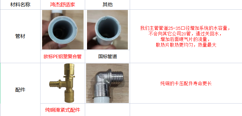 卡压连接不缩径