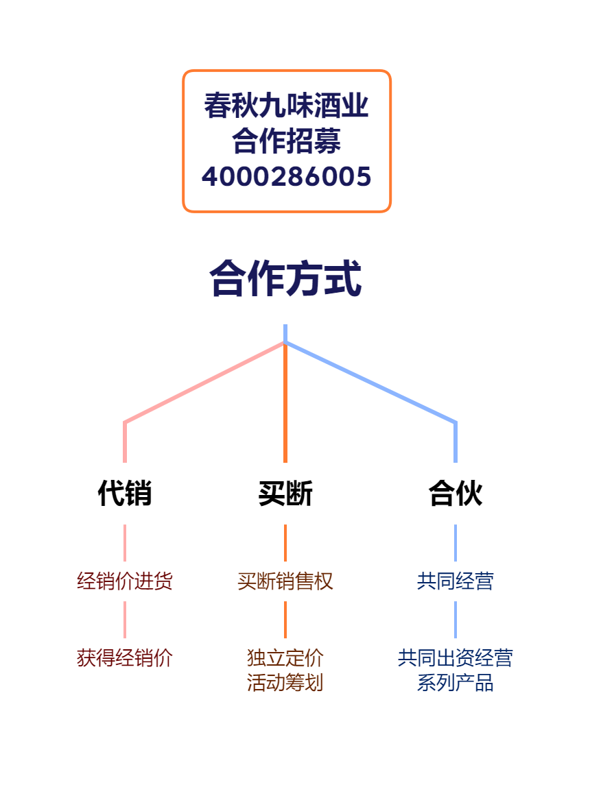 合作方式.png