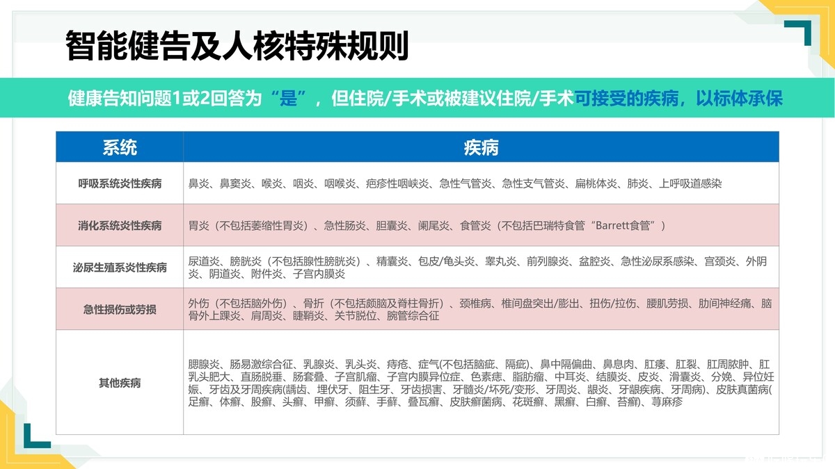健康告知康乐（易核版)2(2)0005-00.jpg