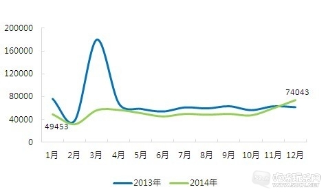 成交量 成交量