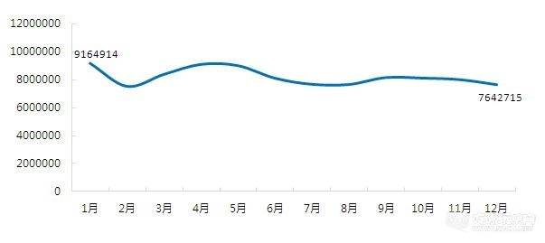 挂牌量 挂牌量