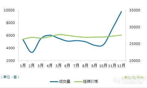 市场分析 市场分析