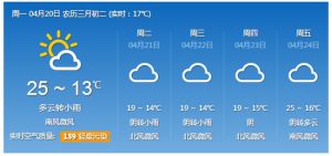 今日最高气温２７℃ 夏天来了？