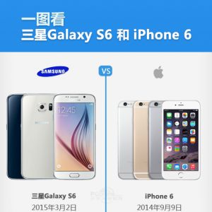 S6 vs IPhone6