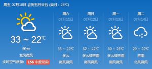 本周末“天气君”心情好 无雨晴好有点热